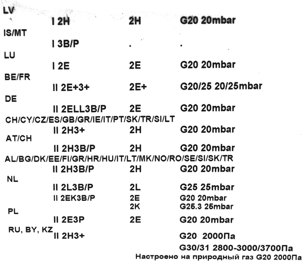 10004433 Düsensatz - Erdgas