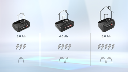 BHZUB1830 17006127 Nabíjecí akumulátor do vysavače Bosch | Siemens
